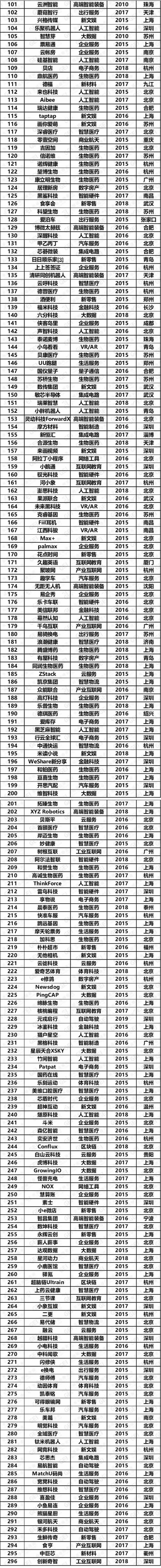 2019ЇڪǫFI(y)